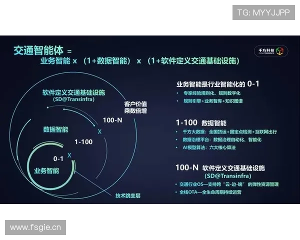 维尼修斯突破内切与终结能力均衡性分析