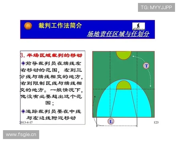 篮球规则中阻挡犯规的定义是什么裁判现场判罚的核心标准有哪些